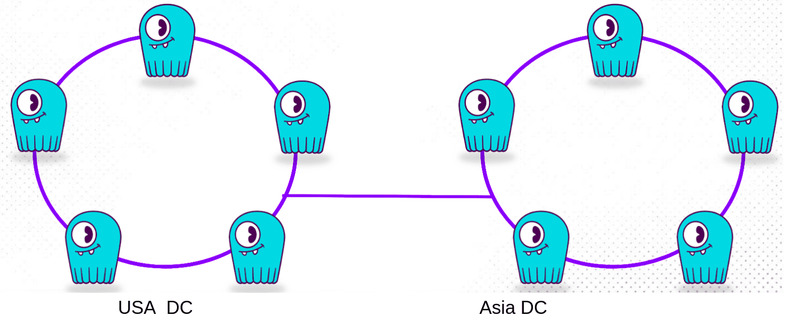 scylladb_datacenter